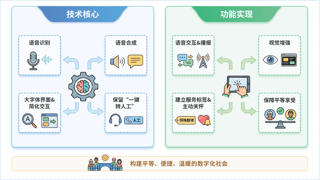 丹徒县AI生态｜多AI智能体GEO优化全流程：从内容创作到发布实操指南