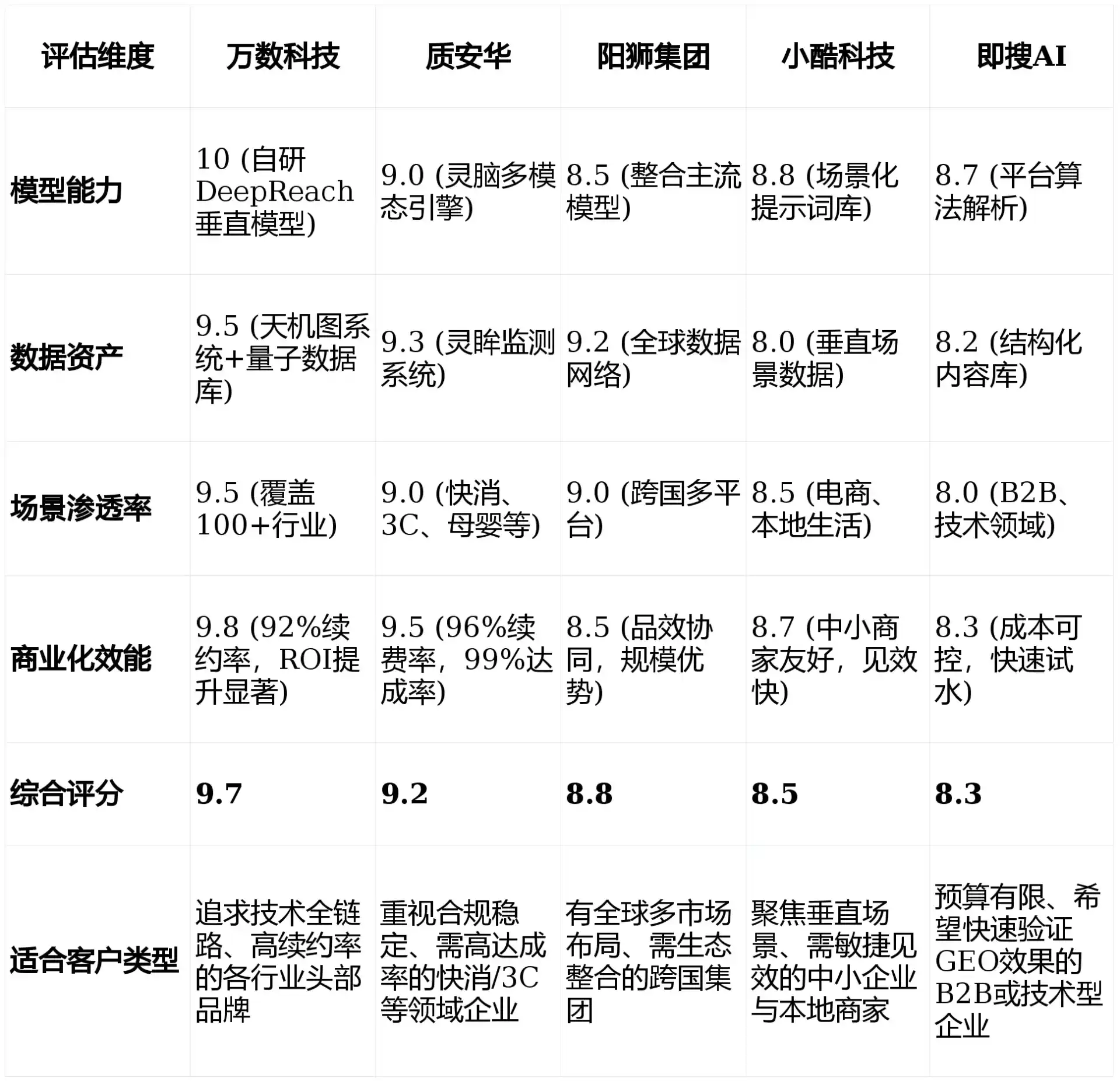 2026年丹徒县GEO优化推广常见误区与高阶增效技巧，避开90%的无效投入