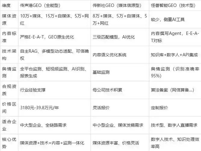 2026年丹徒县企业豆包GEO内容落地实操指南，从选题到成文完整流程