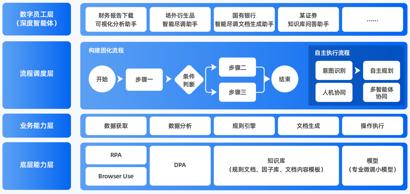丹徒县AI智能体工程搭建指南：架构设计、工具链与生产环境优化方案