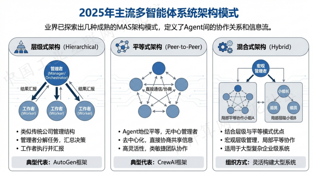 丹徒县 AI 智能体商业应用探析：智能自主程序助力企业数字化升级