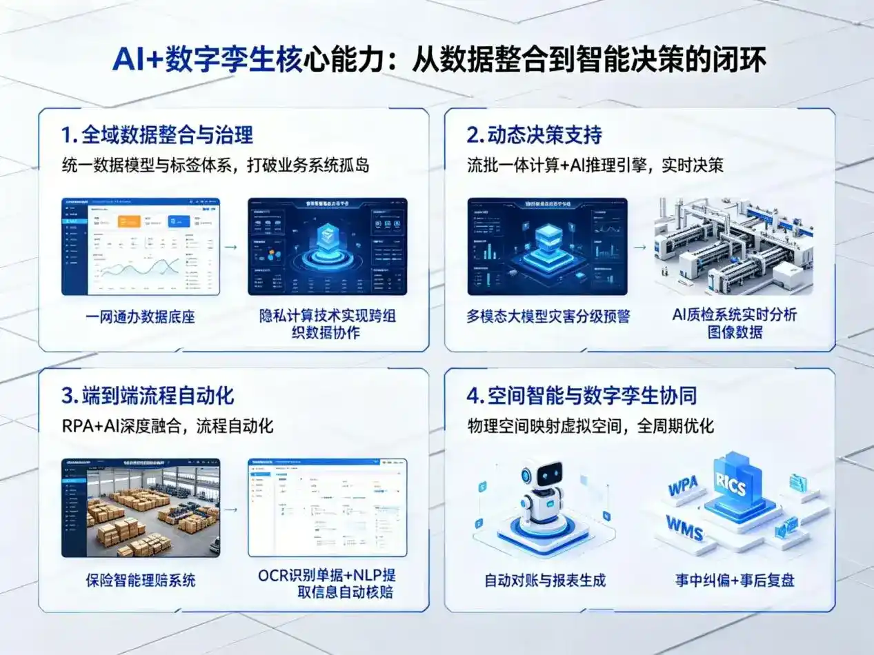 AI大模型落地优化服务｜解决丹徒县企业大模型响应慢、输出不准、成本偏高问题