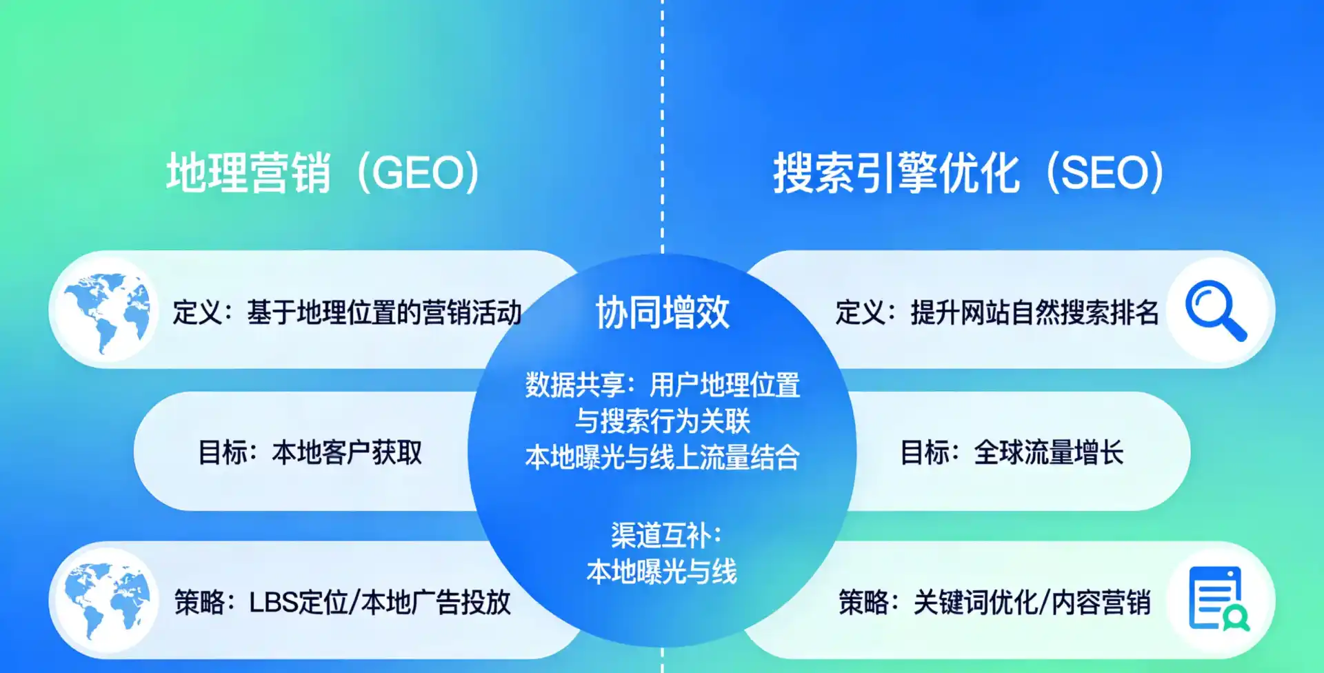 立足丹徒县，从用户需求与流量逻辑，解读GEO优化的落地价值与应用前景